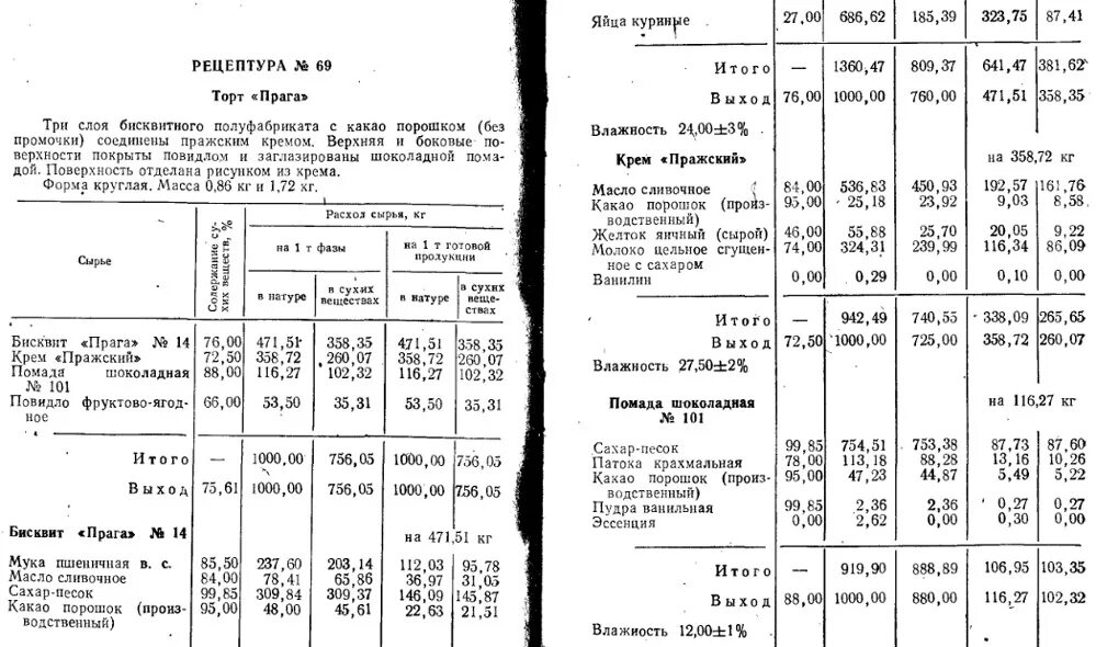 Рецепт бисквита по госту. Рецепт бисквита по госту. Выпечка по госту. Торт прага. Технологическая карта по госту торт бисквитный.