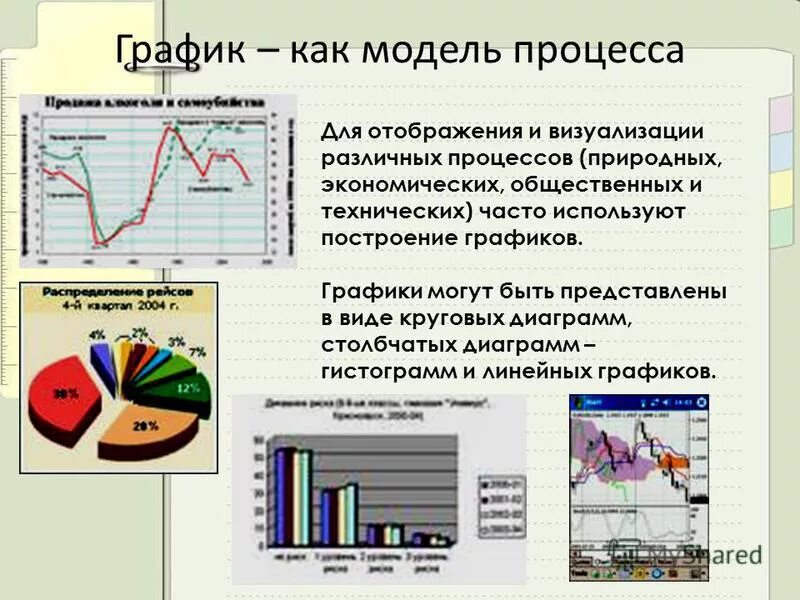Виды графиков функций и их названия. Виды графиков. Диаграммы в excel виды диаграмм. Трехмерная диаграмма. График.