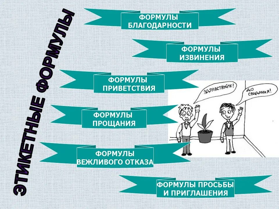 Этикетные формулы извинения. Этикетные формулы извинения