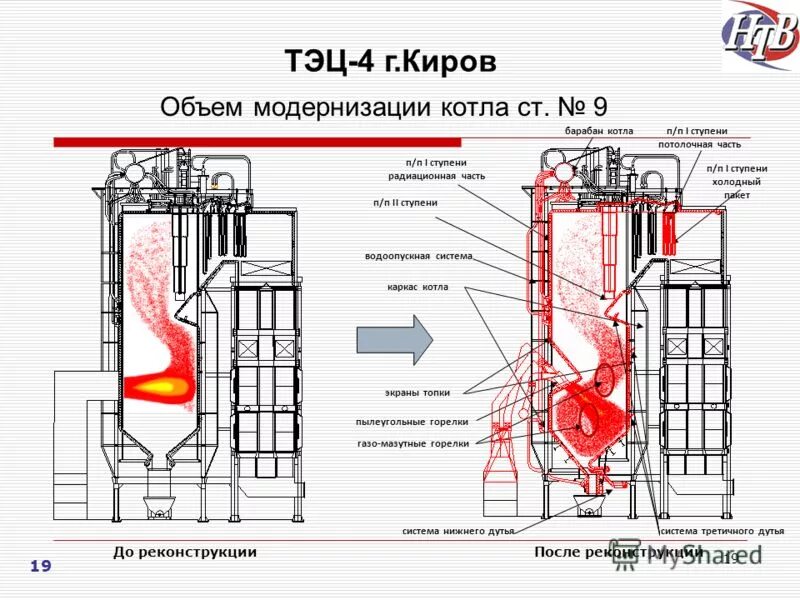 Топка факел. Паровой котел тэс тэц изнутри. Топка факел. Котел тэс изнутри. Топка факел.