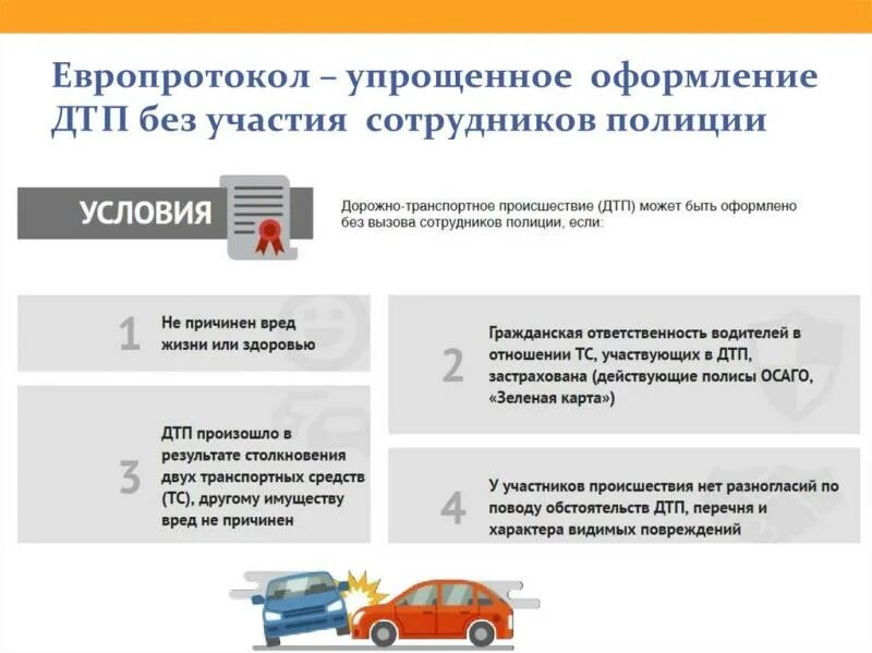 Европротокол превышен лимит. Оформление дтп без участия сотрудников полиции. европротокол оформление. порядок оформления дтп.