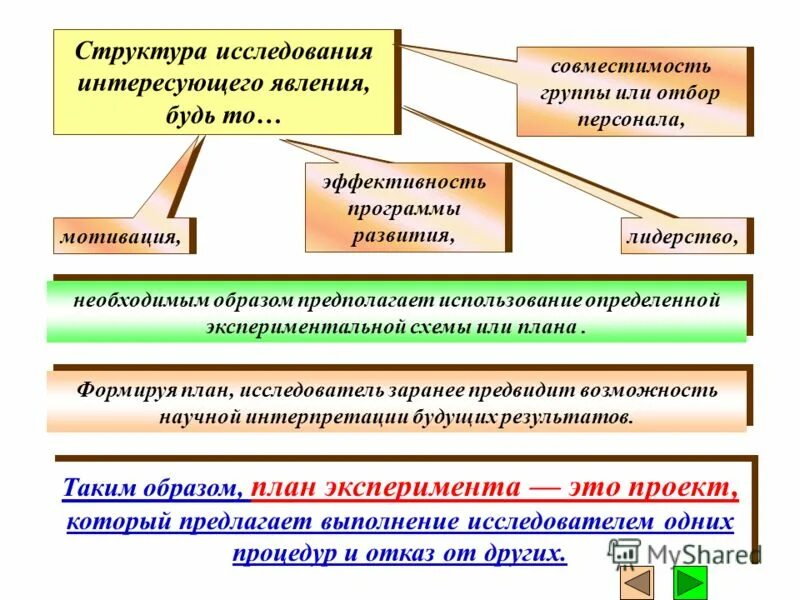 Элементом структуры исследования. Структура исследования. структура научного исследования. структура исследования презентация. элементы структуры исследования.