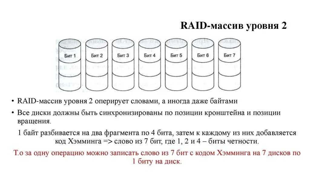 Рейд массивы дисков. Уровни Raid массивов. Raid 2 массив. Raid 2 уровни. Массив уровня Raid 1.