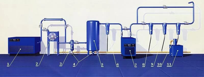 Магистраль подачи воздуха. Компрессорная система сжатого воздуха. Осушитель сжатого воздуха для пневмолинии. Осушитель сжатого воздуха Пневмосхема. Система фильтрации сжатого воздуха для лазерного станка.