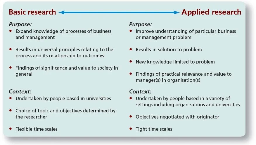 Apply definition. Basic research. Applied research. Research is. Basic and applied research просто.