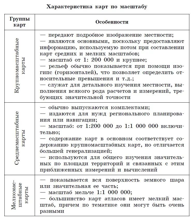 Особенности описания карты