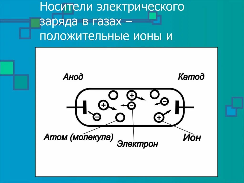 Какой заряд имеет ток. Носители заряда. Носители электрического заряда. Носители заряда в газах. Носитель электр заряда.