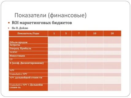 Roi оценка эффективности