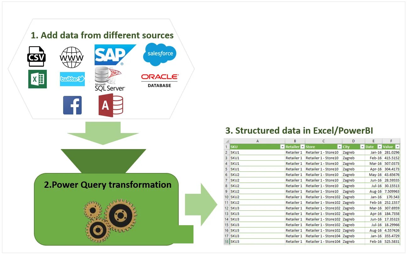 Ms power query. Power pivot. Power query значок. Power query картинка. Powerquery.