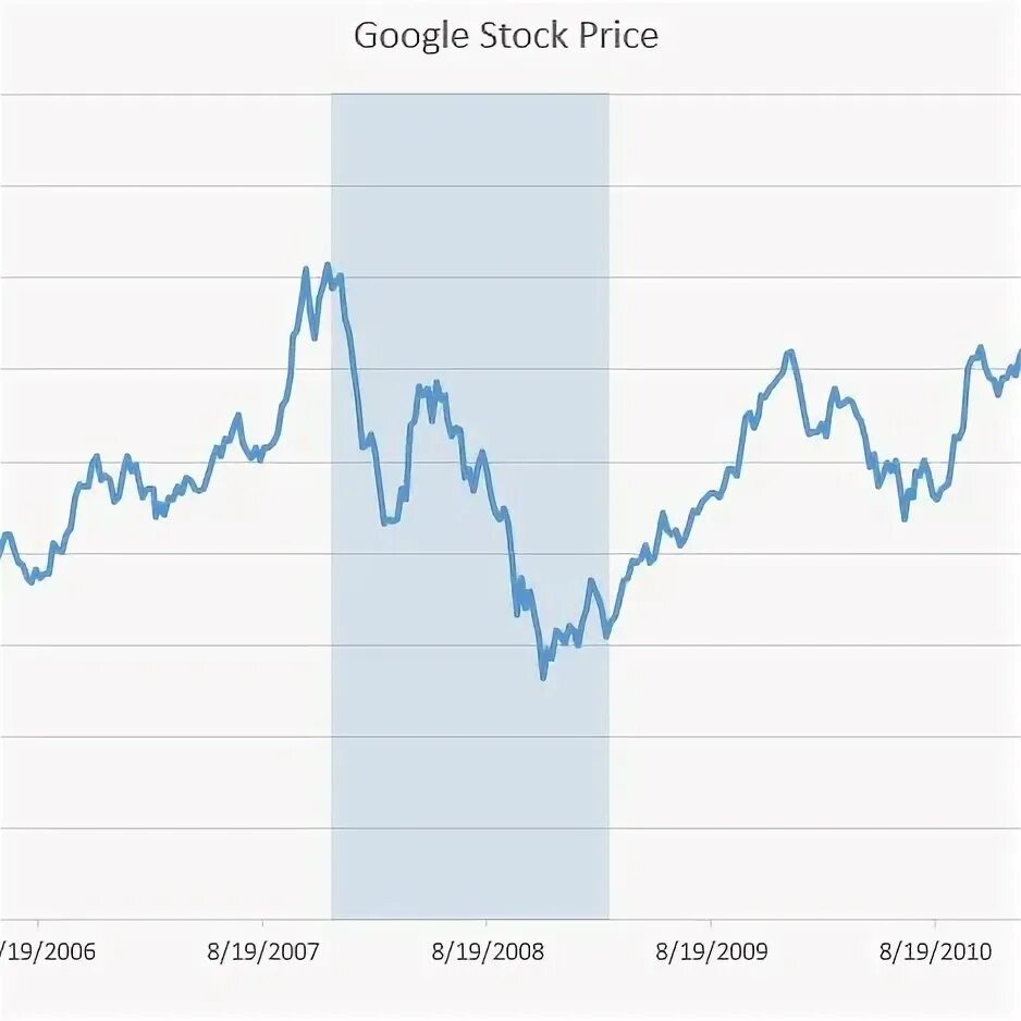 History of stock. History stock. Фондовая биржа старая. History of marketing. Walmart prices change chart.
