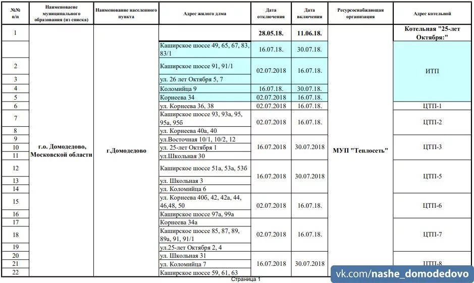 Отключение горячей в московской. График отключения воды в Домодедово 2020. График отключения горячей воды 2020 в Домодедово. График отключения горячей воды в Домодедово. Отключение горячей воды на ППР.