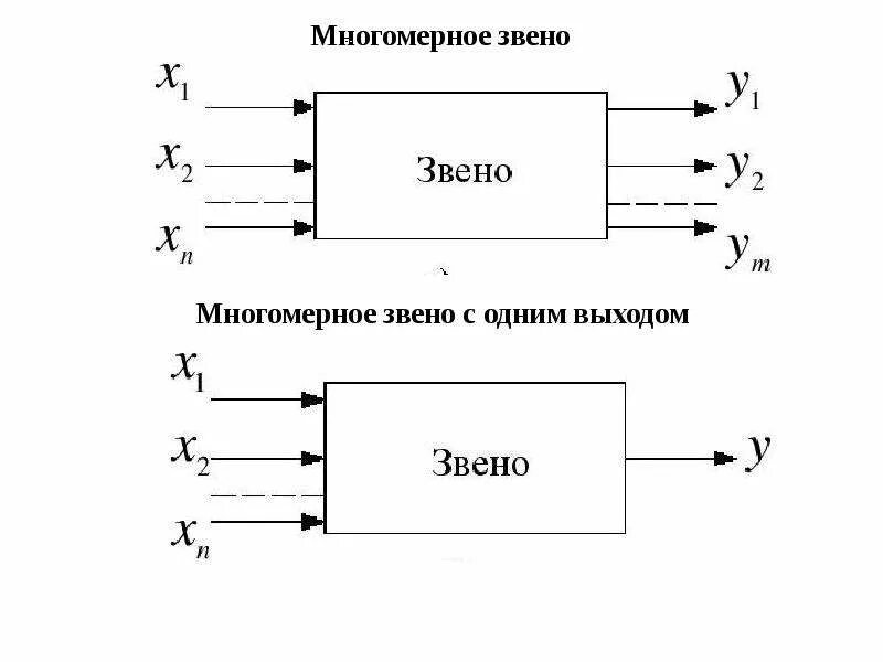 Функциональные звенья это. Звенья в автоматике. автономные звенья. пример многомерного сигнала. одномерная система.
