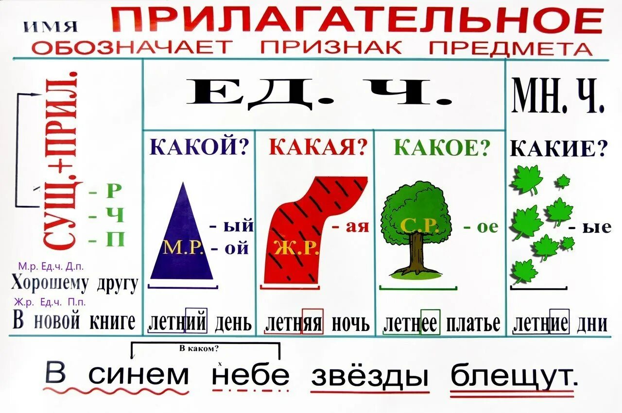 Имя прилагательное памятка. Памятка по прилагательному. Имя прилагательное таблицы для начальной школы. Прилагательные памятка. Карточки по теме имя прилагательное 2 класс