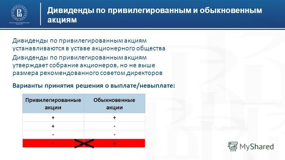 Привилегированные акции. Простые акции и привилегированные акции различия. Привелигированные акция. Привилегированные привилегированные акции. Права, предоставляемые привилегированными акциями.