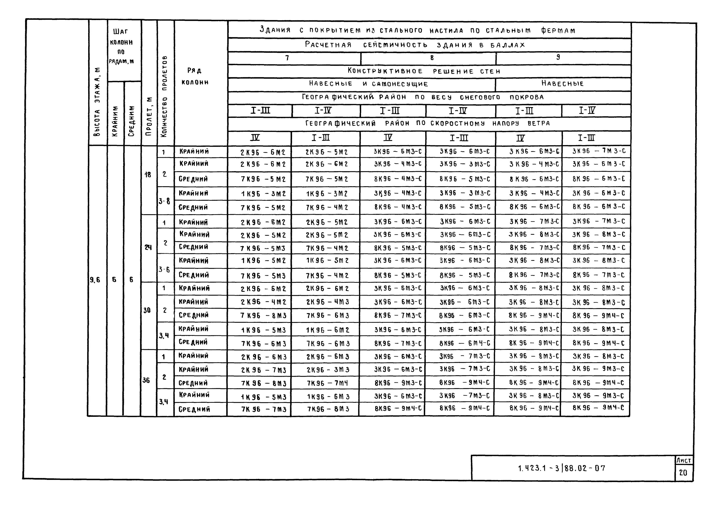 3 05 05 84. Проектирование зданий в сейсмических районах. Шаг колонн 8.2 м. 3к-84-1-7 Размеры.