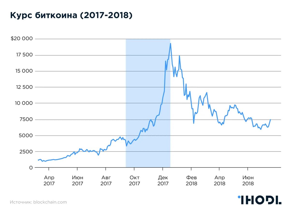 Курс bitcoin к bitcoin