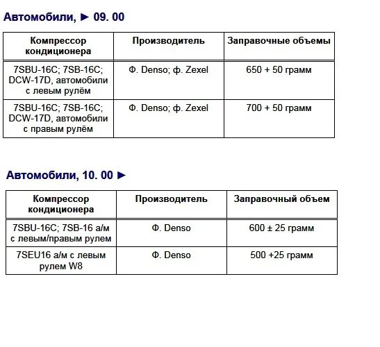 Заправка кондиционера сколько фреона. Заправочные объемы кондиционеров автомобилей. Емкость для кондиционера. Объем заправки кондиционера.