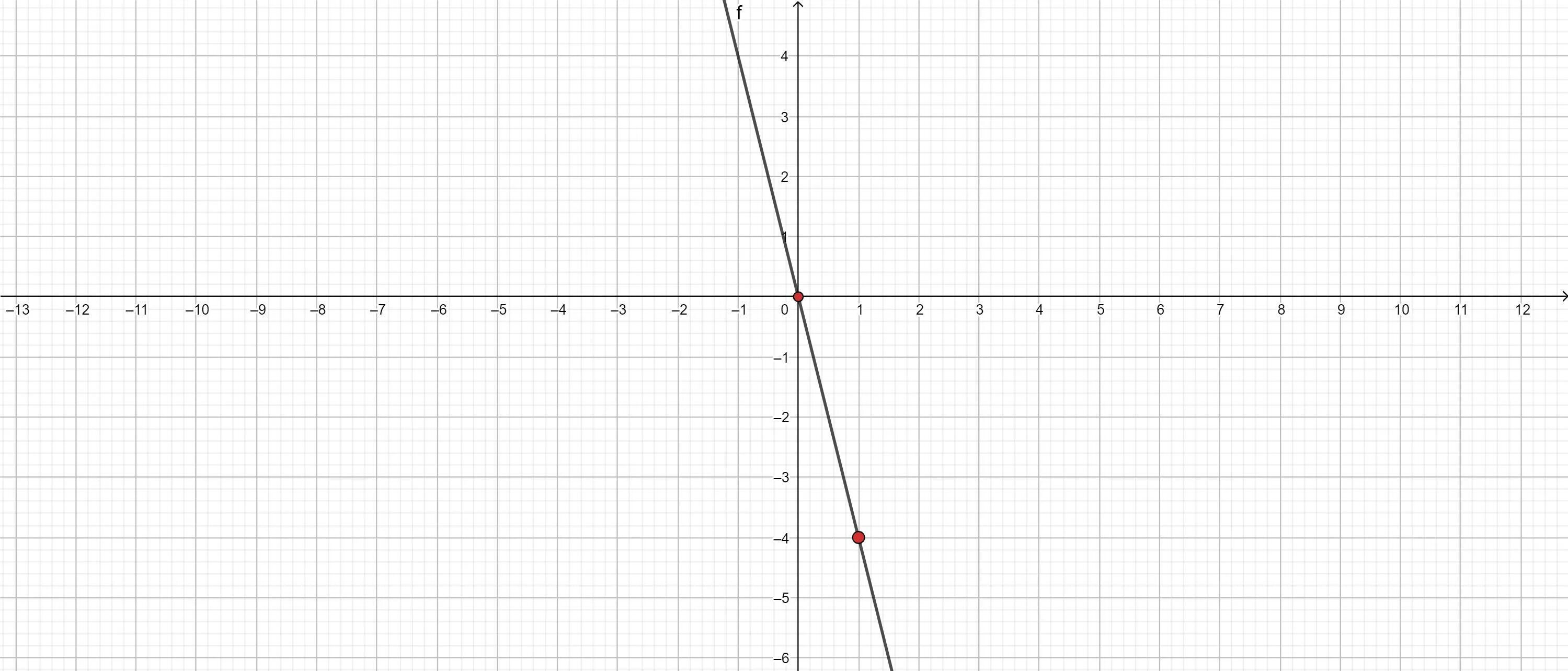 Y x4 график. Y=-4х. Прямая y=4. Y=-X-4 график прямая. Постройте прямую y 2x 3