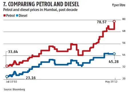 Petrol перевод