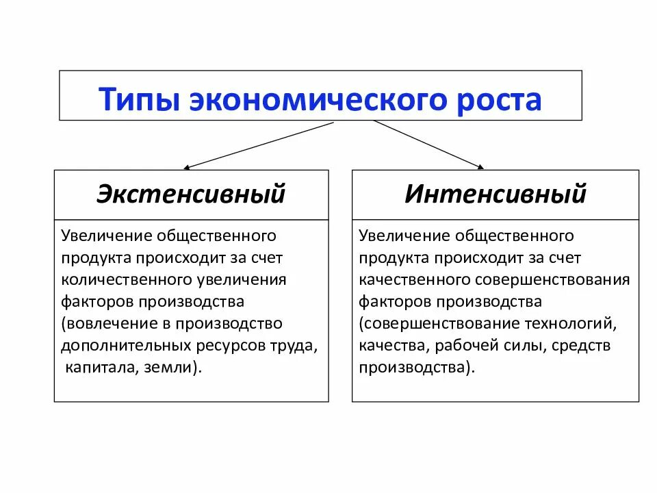 Наиболее интенсивным является