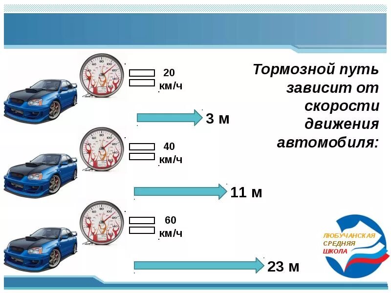 При скорости 90 километров в час. Скорость движения автомобиля. Тормозной путь. Тормозной путь легкового автомобиля. Тормозной путь зависит от скорости движения.