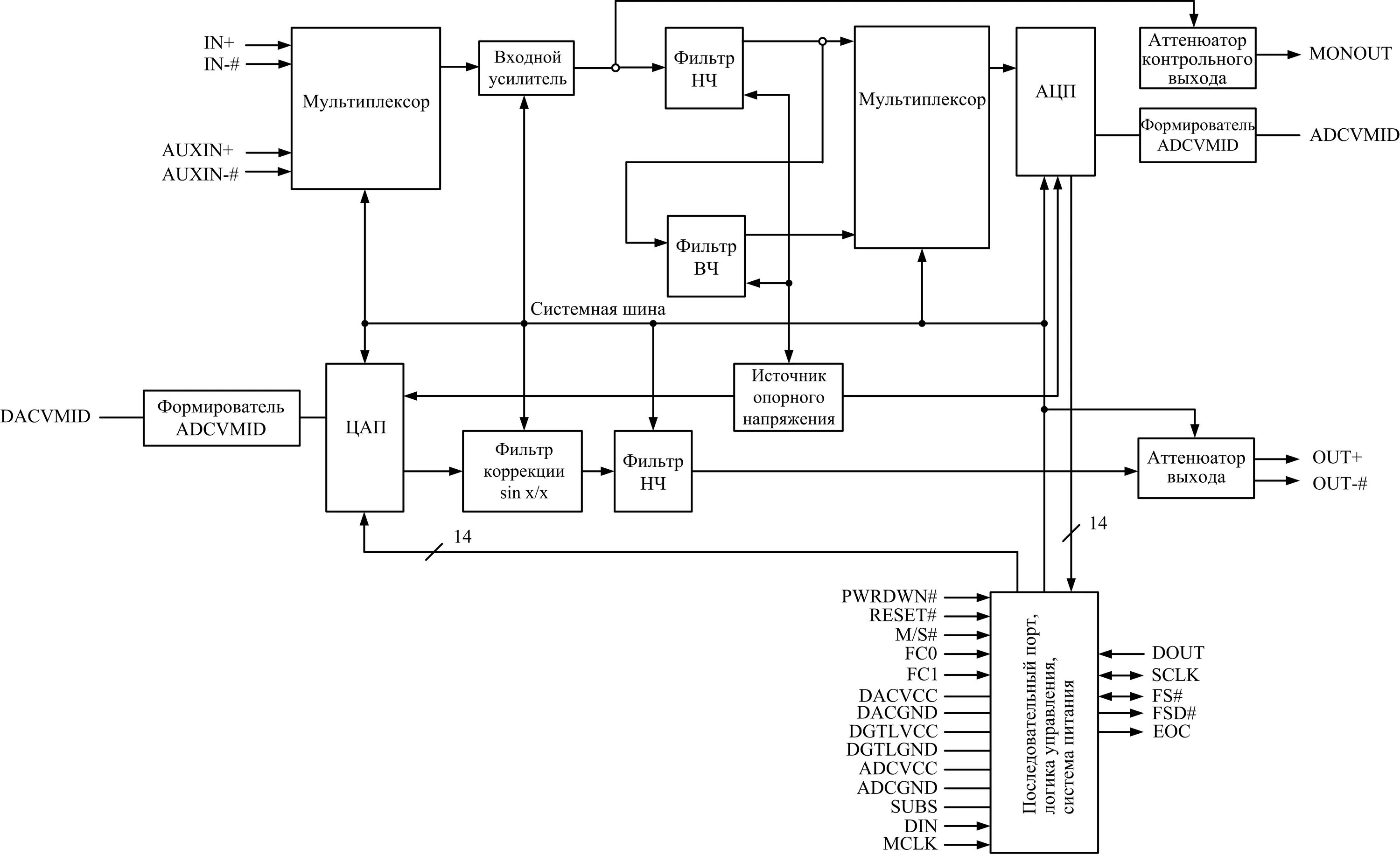 T diagrams