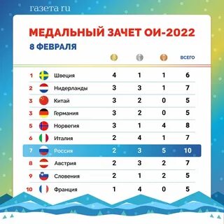 Параалимпиада медальный зачет 2024