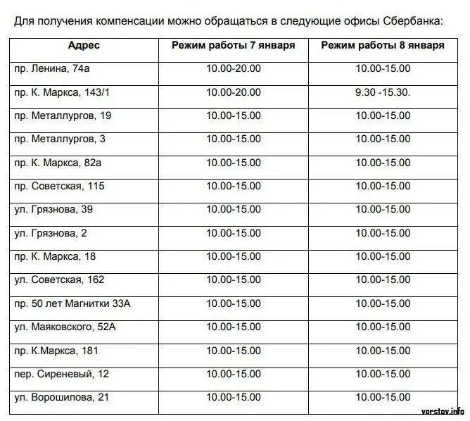 Сбербанк на советской график работы. Сбербанк Маркс режим работы. Графики работы Сбербанка в Марксе. Сбербанк Обнинск Маркса 46 график работы телефон. Сбербанк Советская 162 Магнитогорск график работы.