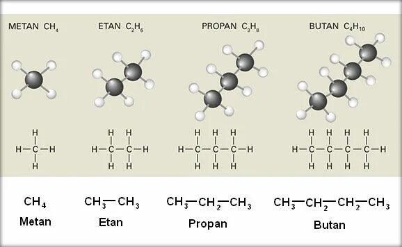 Hidrocarburile. Alcanii. Hidrocarburi c12h. Объемная формула этана.