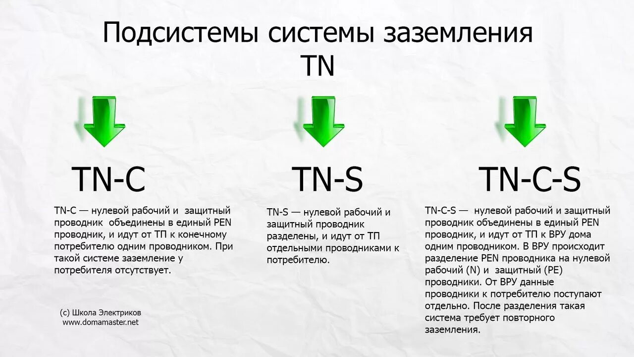 Система заземления ТN. Типы заземления электроустановок. Типы системы заземления электроустановки. Система заземления ТN-С-S.