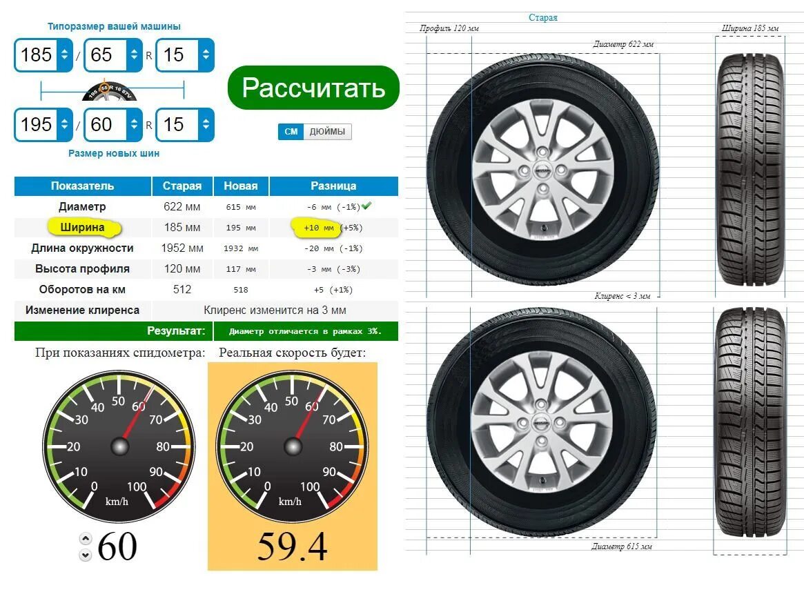 Размер колес на 4 года. Диаметр дюймов колеса r14 175/65. Ширина 185 65 r15 на 8 дюймов. R15 185 60 диаметр. Диаметр резины 185/65 r15.