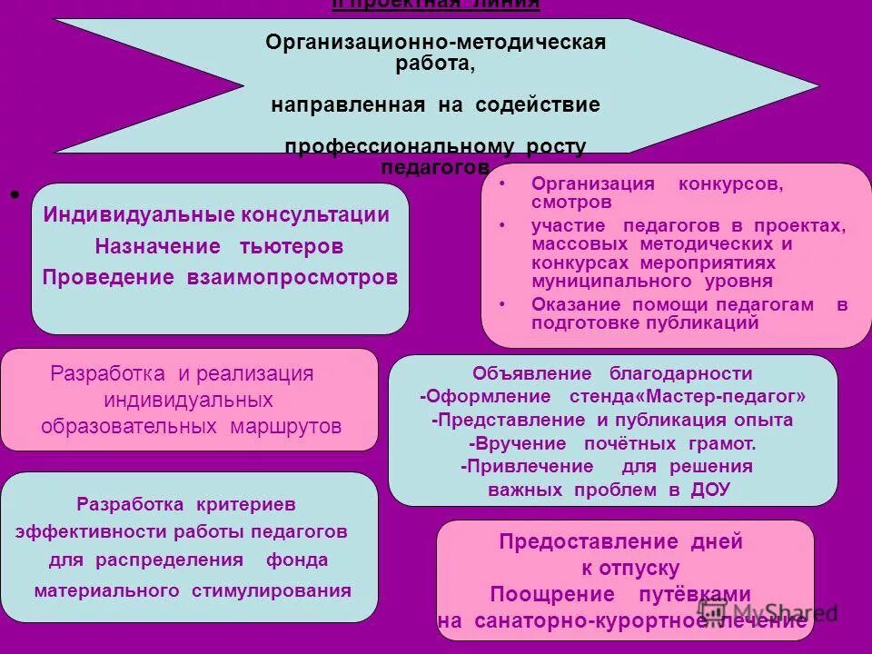 заместитель заведующего по вмр в доу