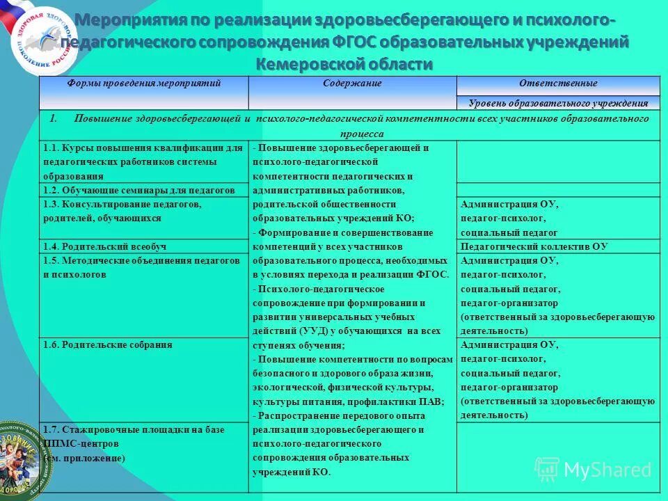 Бюджетные учреждения кемеровской области