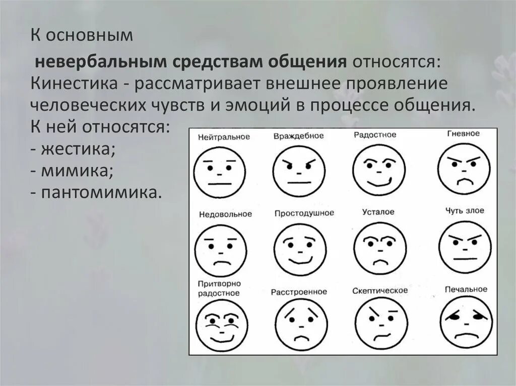 Невербальные средства общения. Мимика в общении. Эмоциональное состояние человека. Невербальное выражение эмоций.