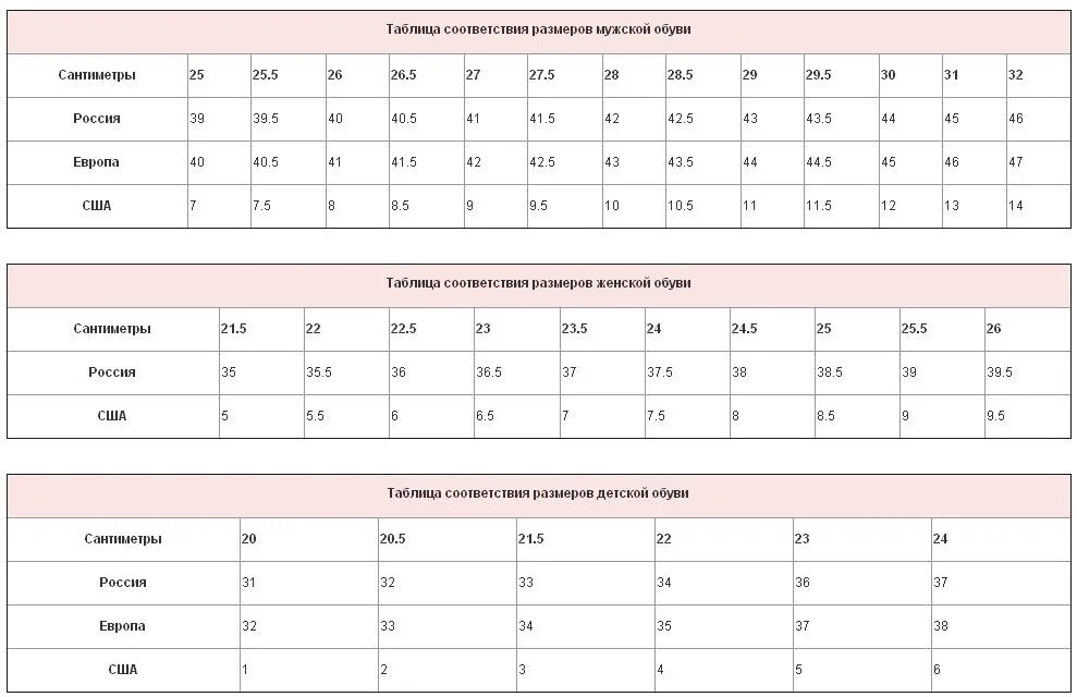 Таблица соответствия американских и российских размеров обуви. Таблица размеров обуви США Россия. Окщмеоы обуви США И России. Таблица американских размеров обуви. 7 см рф
