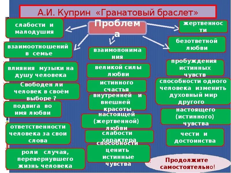 Проблема пьесы. Гранатовый браслет проблематика. гранатовый браслет проблемы произведения. проблематика произведений куприна. проблематика гранатового браслета куприна.
