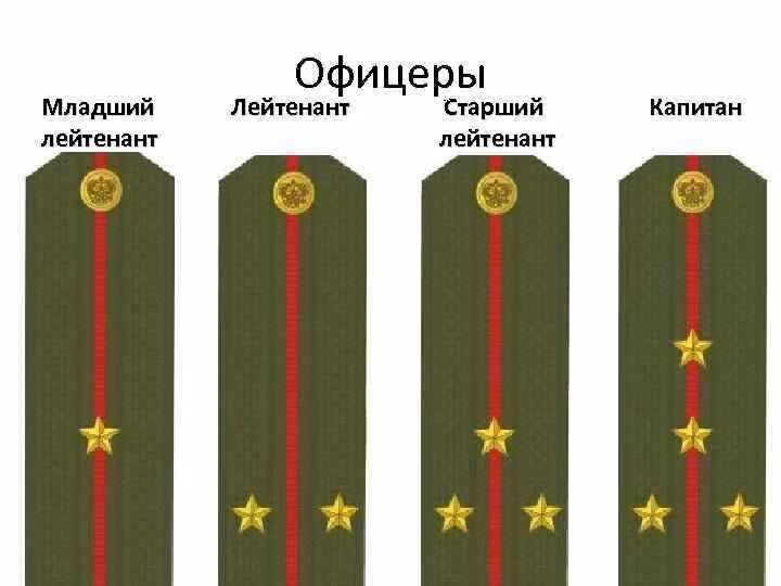 Воинские звания в армии РФ