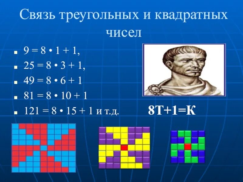 9 является квадратным числом
