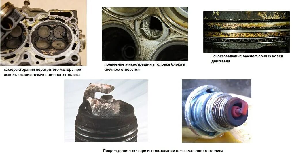 Как масло влияет на двигатель. Некачественное моторное масло последствия для двигателя. Некачественный бензин. Последствия некачественного бензина. Последствия использования некачественного масла в двигателе.