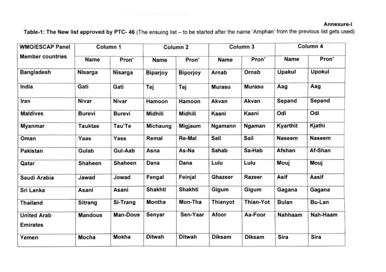 Name search list name. List of names. cycles sound name list.