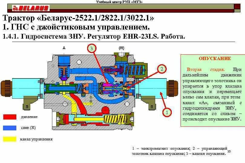 Ls управление. Регулятор ГСВ на МТЗ 80. Регулятор давления гидравлики МТЗ 82. Регулятор давления гидравлики МТЗ 80. Регулятор гидравлики МТЗ 80.