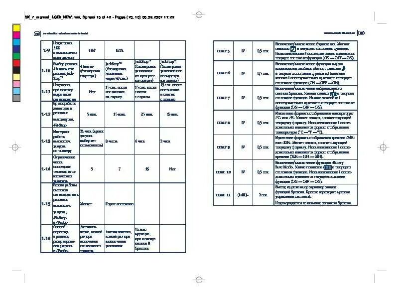 Инструкция сигнализации шерхан magicar 7 автозапуск. Магикар 7 инструкция автозапуск с брелка. Bf-h7 инструкция. 7 мануал. Mcva / mdla мануал.