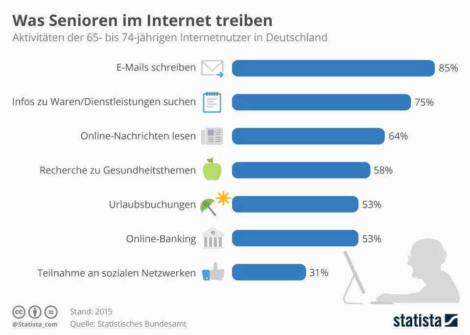Картинка surf the internet. Современные компьютерные технологии. Заполнение в интернете. Серфинг в интернете. Интернет серфер.