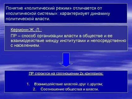 Режим отличает