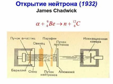 Открытие нейтрона нобелевская