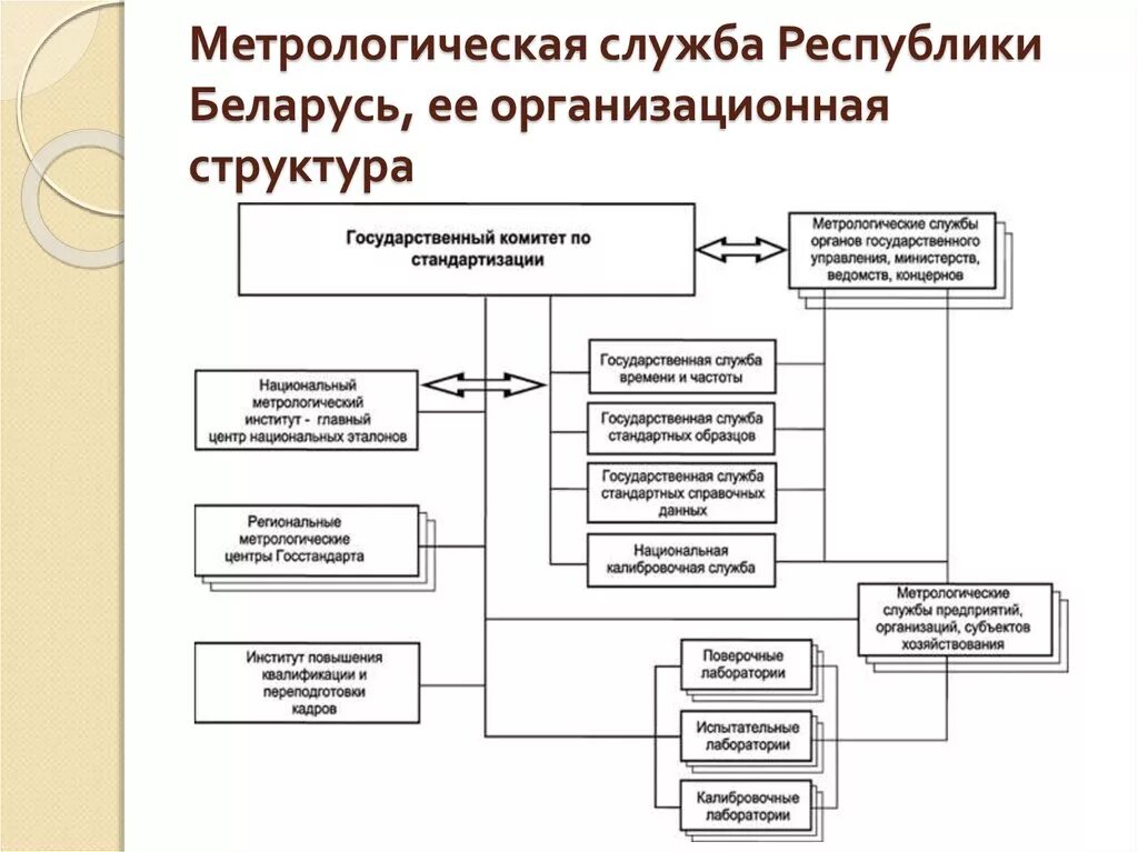 Метрологические службы и метрологическая система. Структурная схема органов и служб стандартизации. Структура метрологической службы предприятия схема. Структурная схема метрологической службы предприятия. Организационная структура метрологической службы в России.