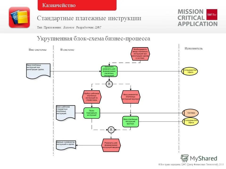 Приложение казначейства