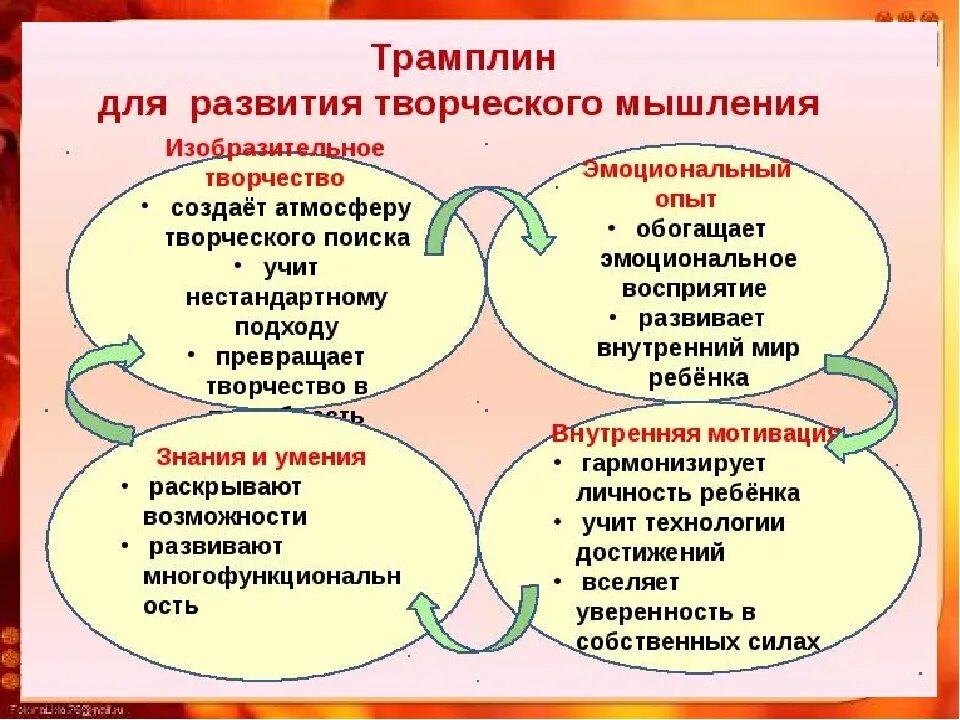 Что развивает мышление человека. Способы мышления. Задачи на творческое мышление. Развитие творческих способностей. Креативное мышление на уроках.