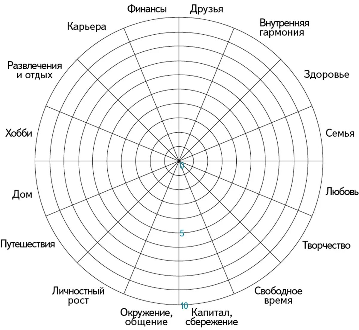 Круг надо ли. Сферы колеса жизненного баланса. КЖБ колесо жизненного баланса. Колесо баланса на 16 секторов. Колесо баланса жизни 12 сфер.