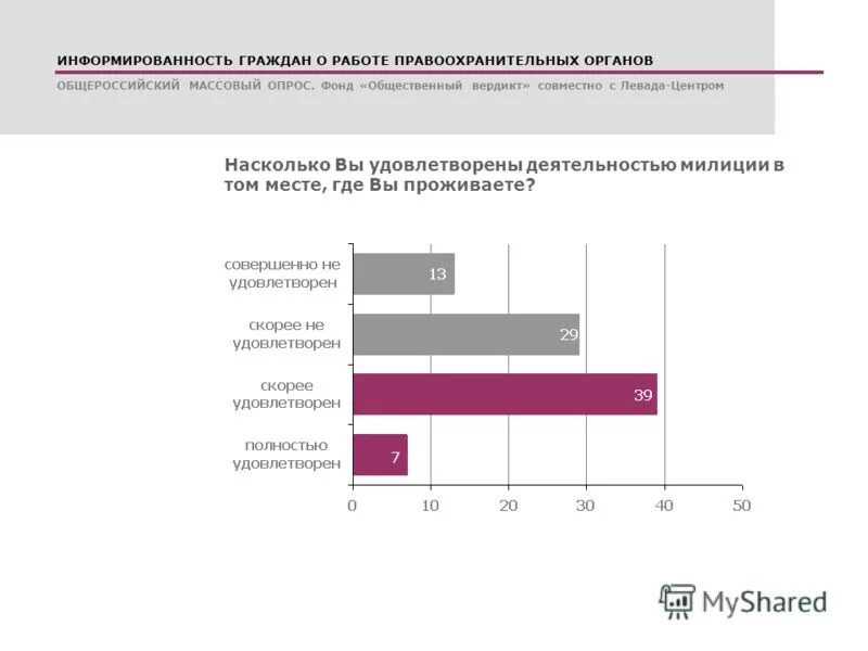 Мнение граждан рф. Диаграмма правоохранительных органов. Опрос граждан. Статистика правоохранительной деятельности. Анкетирование правоохранительные органы.